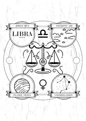 Zodiac Libra