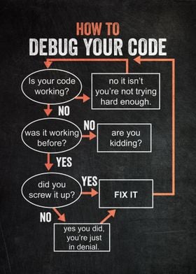 How To Debug Your Code