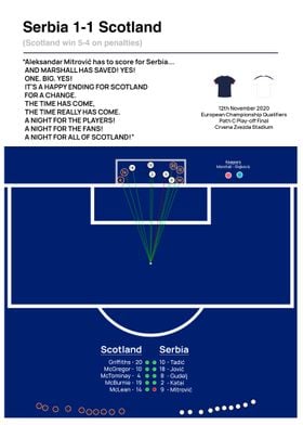 Scotland vs Serbia