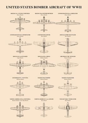 American Bomber Aircraft