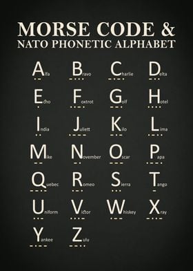 Morse Code And Phonetics
