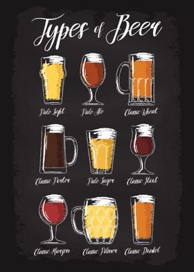 Types of Beer