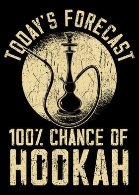 Chance of Hookah Smoking