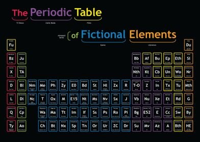 Fictional Periodic Table