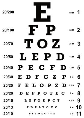 Optician Eye Chart