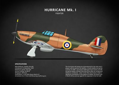 The Hurricane Mk 1