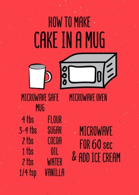 Cake In A Mug Wall Decor 