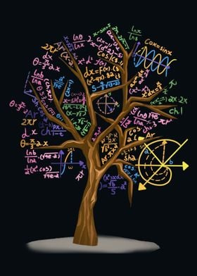 Math formula Tree