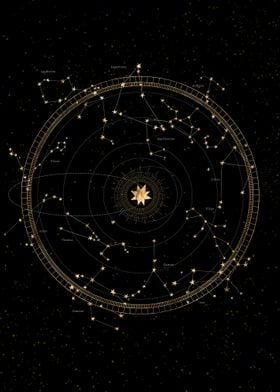 Astronomy Constellations