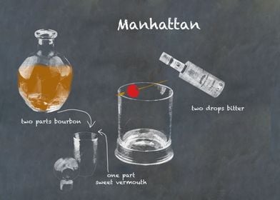 Manhattan Cocktail Recipe