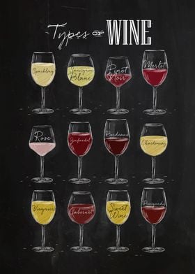 Anbefalede Bebrejde glas Types of Wine' Poster by Kunyah | Displate