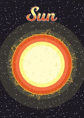 Retro Sun Solarsystem