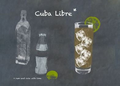 Cuba Libre Cocktail