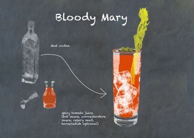 Bloody Mary Recipe