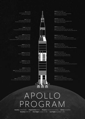 Apollo Program Calendar
