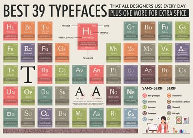 Typefaces Periodic Table C