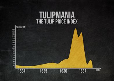 Tulipmania Wall Street