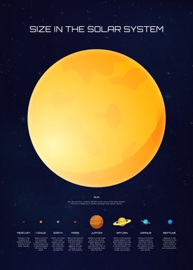 Size In The Solar System