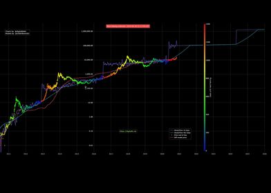 Bitcoin S2F prediction