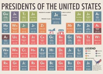 presidents of the US