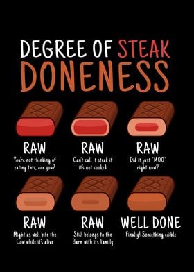 Degree Of Steak Doneness 4