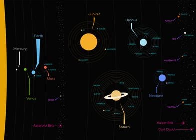 Solar system map