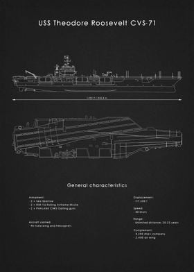 USS T Roosevelt Blueprint