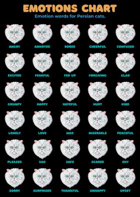 Persian Cat Emotion Chart