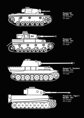 Panzer Tank Collection