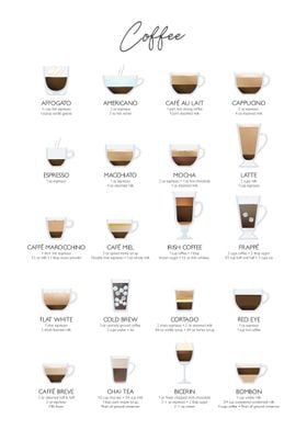 Coffee Chart