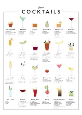 Laminated Mixology Cocktail Mixed Drinks Chart Poster Dry Erase Sign 12x18
