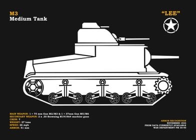 The M3 Lee Tank