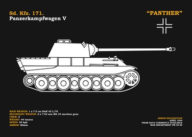 The Panther Tank