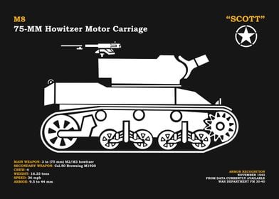 The M8 75mm Howitzer