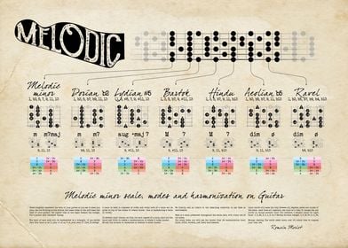 Melodic scale on guitar