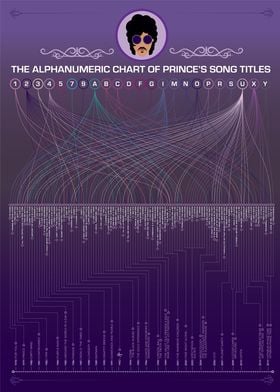 Prince Song Titles