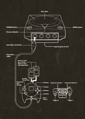 Dreamcast patent