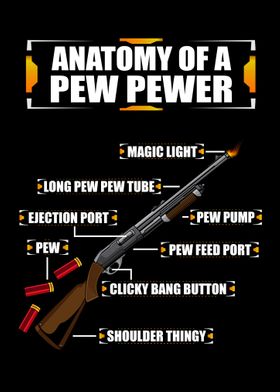 Shotgun Anatomy 