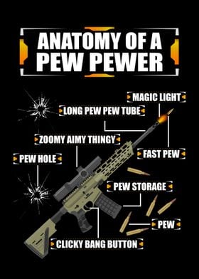 Rifle Anatomy