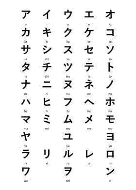 Japanese Katakana Table' Poster by Masaki | Displate