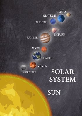 Solar System Wall Decor