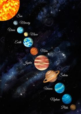 Solar System Watercolor