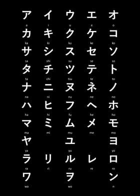 Japanese Katakana Chart' Poster by Masaki | Displate