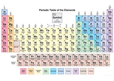 Periodic Table