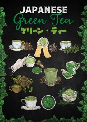 Types Of Japanese Greentea