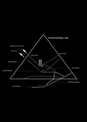 Great Pyramid of Giza