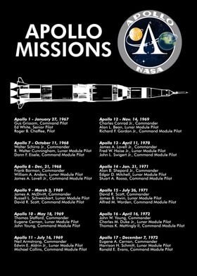 apollo mission logos posters