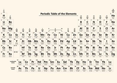 Table Periodic