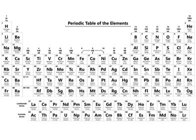 periodic table