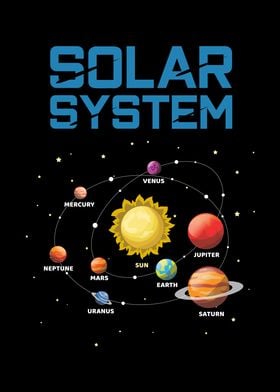 astronomy posters